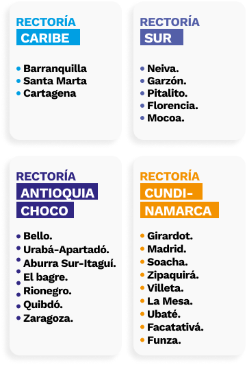 Rectorias